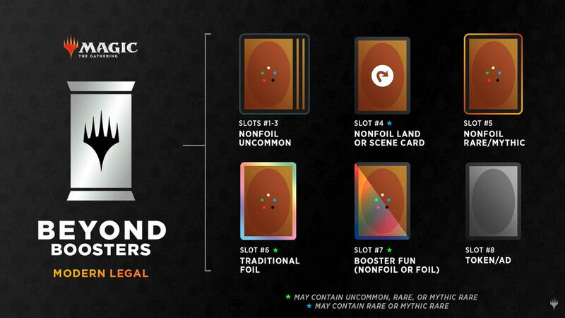 Beyond Booster Infographic Eng969Iv4Nycahtg