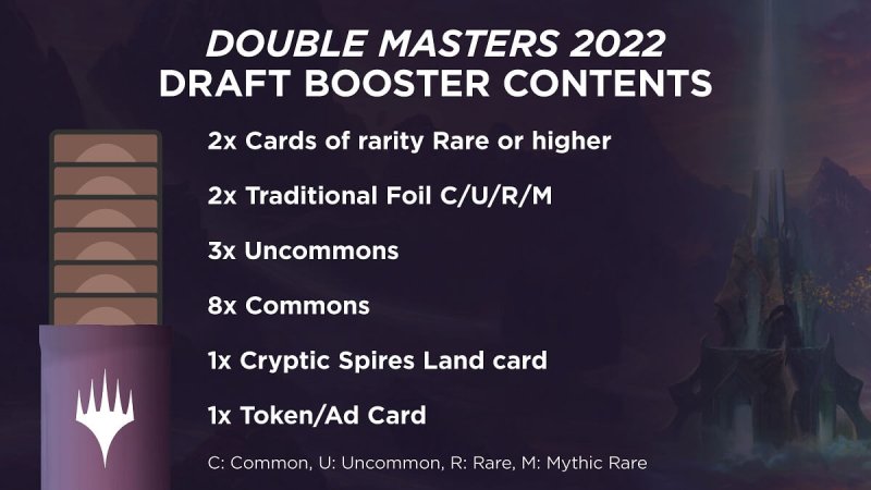 Draft Booster Breakdown Double Masters 2022 Englischxezde8Ufqz0On