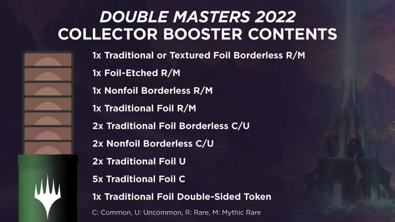 Collector Booster Breakdown Double Masters 2022 Englischre63Zivxjyp8T